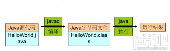 jdk不是有效的win32程序怎么办？