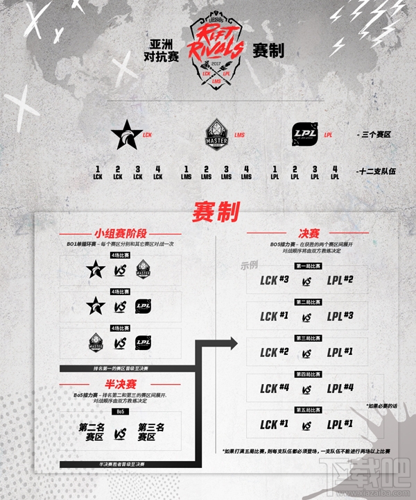 lol洲际赛时间赛程 lol洲际赛2017赛制