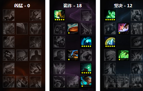 lol7.1辅助神装上古钱币分析 lol7.1风女出装天赋