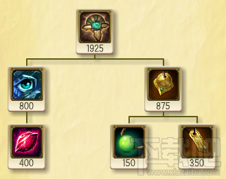 lol7.1辅助神装上古钱币分析 lol7.1风女出装天赋