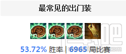lol7.1辅助神装上古钱币分析 lol7.1风女出装天赋