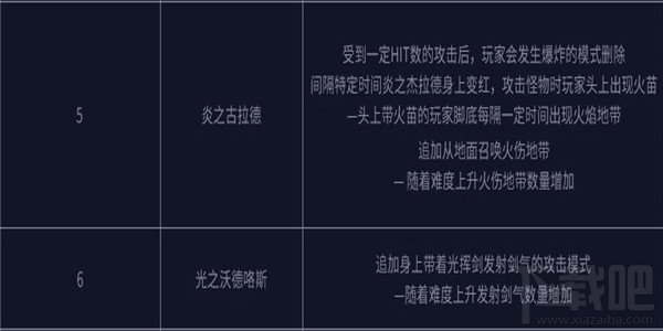 dnf无尽难度模式奖励 dnf无尽难度模式介绍