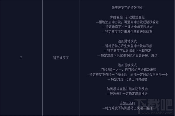 dnf无尽难度模式奖励 dnf无尽难度模式介绍