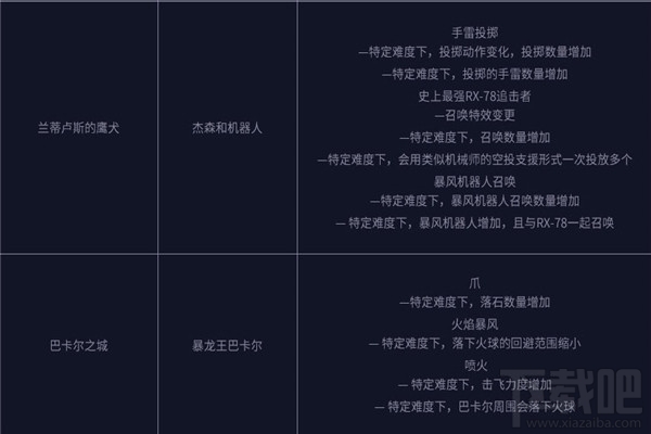 dnf无尽难度模式奖励 dnf无尽难度模式介绍