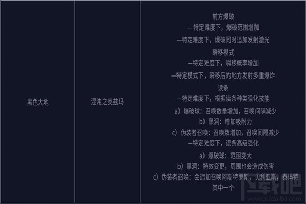 dnf无尽难度模式奖励 dnf无尽难度模式介绍