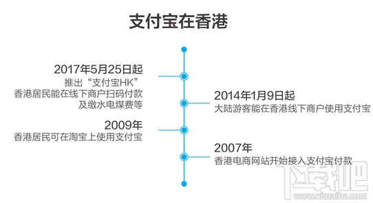 支付宝HK是什么软件?