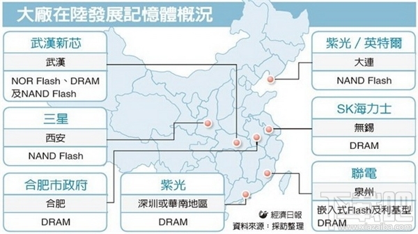 国产自主内存大突破：行业巨头们不淡定了