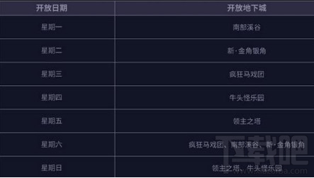 DNF525后南部溪谷刷新时间介绍
