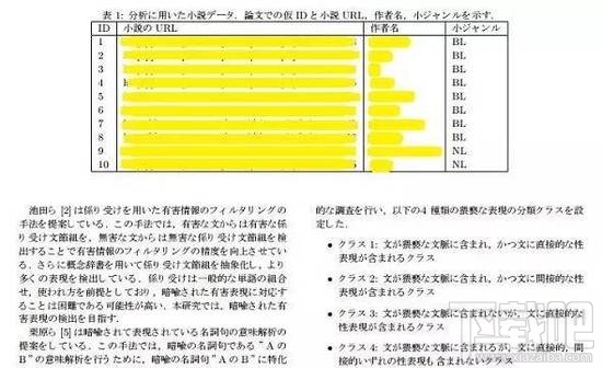 鉴黄师要下岗了！日本AI教你花式识别“小黄文”