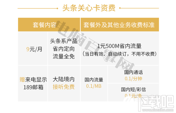 头条关心卡怎么样？头条关心卡开箱体验