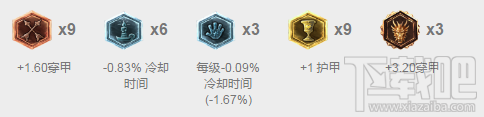 lol7.1瑞文胜率暴涨 lol7.1版本瑞文出装天赋符文