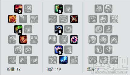 lol7.1瑞文胜率暴涨 lol7.1版本瑞文出装天赋符文