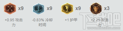 lol7.1瑞文胜率暴涨 lol7.1版本瑞文出装天赋符文