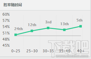 lol7.1瑞文胜率暴涨 lol7.1版本瑞文出装天赋符文