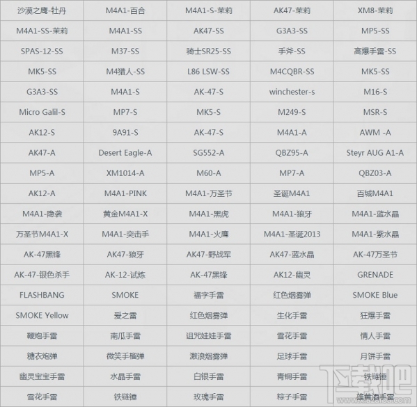 cf抽奖技巧 cf穿越火线中奖概率表分享