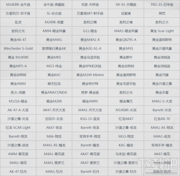 cf抽奖技巧 cf穿越火线中奖概率表分享