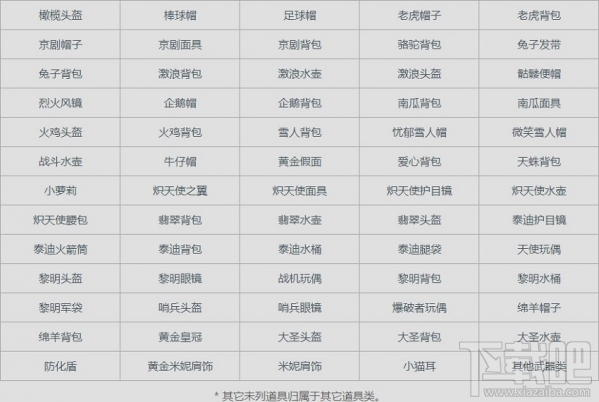 cf抽奖技巧 cf穿越火线中奖概率表分享