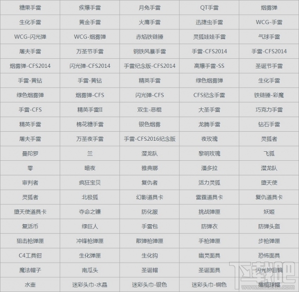 cf抽奖技巧 cf穿越火线中奖概率表分享