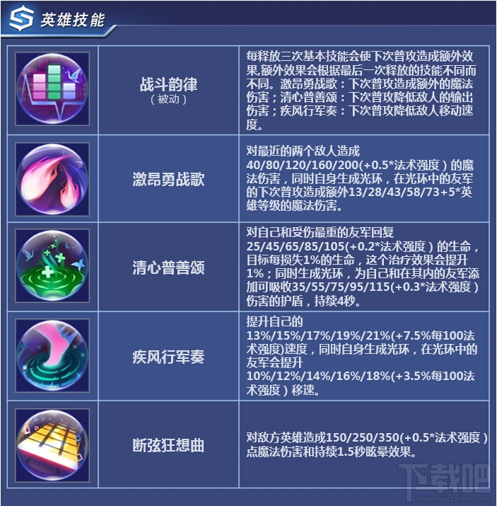 时空召唤夜曲爱丽丝怎么样？时空召唤夜曲爱丽丝技能详解
