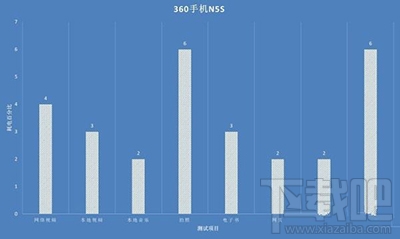 360N5s第一次充电时间？