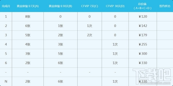 cf灵狐的约定6月活动地址 cf第十三期灵狐的约定活动介绍