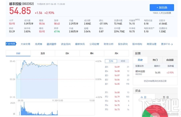 顺丰菜鸟大战平息 顺丰市值猛增65亿