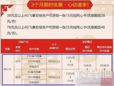 移动同心卡好用吗