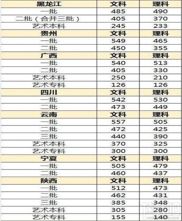 2017高考录取分数线预测 2017全国高考分数线预测