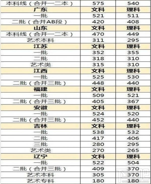 2017高考录取分数线预测 2017全国高考分数线预测