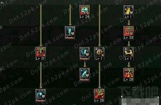 dnf女圣骑士技能怎么加点 dnf90级女圣骑士刷图加点攻略