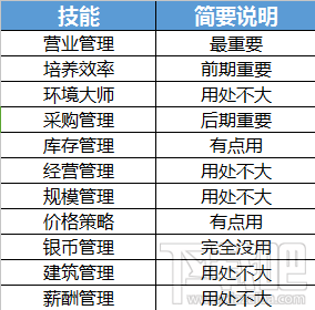 大富豪3主角怎么提升？大富豪3主角能力提升攻略