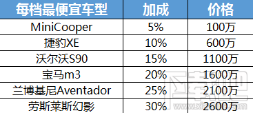 大富豪3主角怎么提升？大富豪3主角能力提升攻略