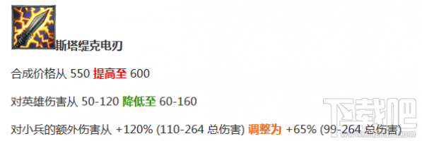lol7.11凯特琳出飓风还是电刀 lol7.11女警出装推荐