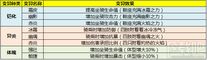 太极熊猫3坐骑暴虐棕熊怎么样？太极熊猫3坐骑暴虐棕熊属性技能详解