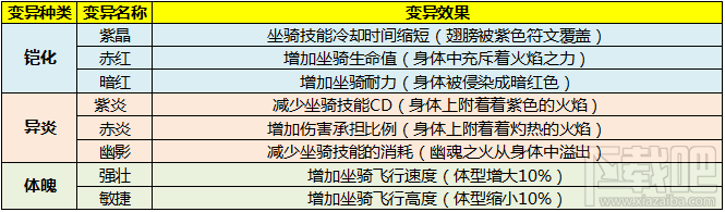 太极熊猫3坐骑混沌巨龙怎么样？太极熊猫3坐骑混沌巨龙属性技能详解