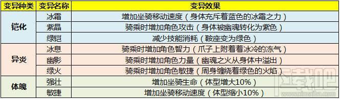 太极熊猫3坐骑夜影狼骑怎么样？太极熊猫3坐骑夜影狼骑属性技能详解