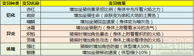 太极熊猫3坐骑紫电雷龙怎么样？太极熊猫3坐骑紫电雷龙属性技能详解