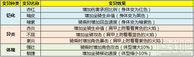 太极熊猫3坐骑铁拳金刚怎么样？太极熊猫3坐骑铁拳金刚属性技能详解