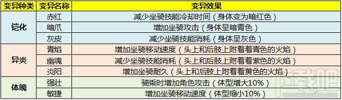 太极熊猫3坐骑迅猛龙怎么获得？太极熊猫3坐骑迅猛龙有什么技能？