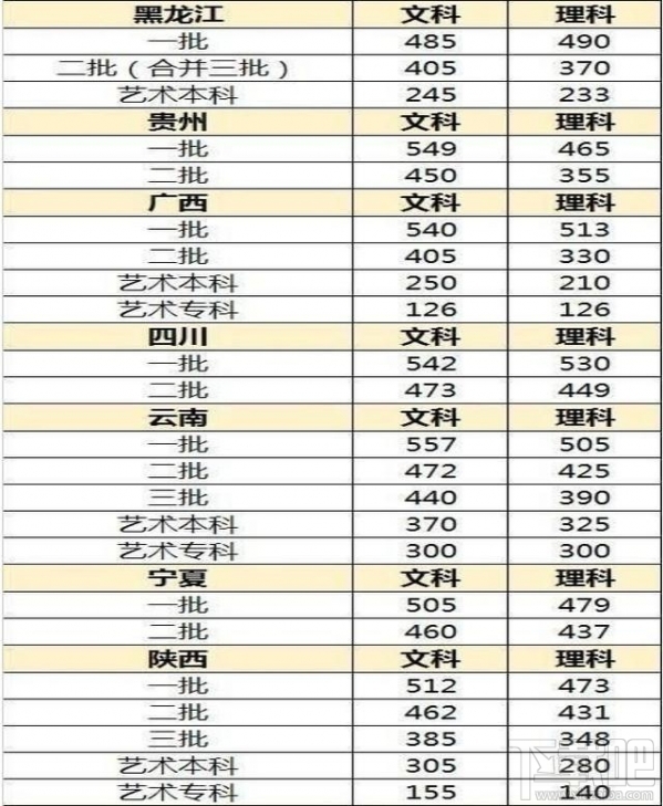 2017年高考录取分数线是多少?