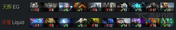 dota2震中杯冠军是谁 dota2震中杯液体战队卫冕冠军介绍