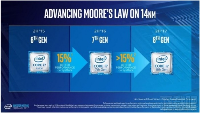 Intel首次自曝7nm处理器最快2020年亮相