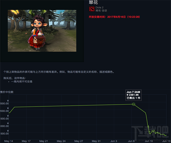 dota2破泞之战奖品是什么 dota2破泞之战奖励