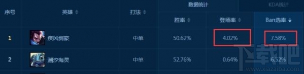 lol亚索重做了吗？lol亚索要重做是真的吗