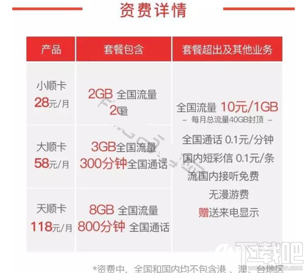 同花顺顺卡是什么？同花顺顺卡怎么样？