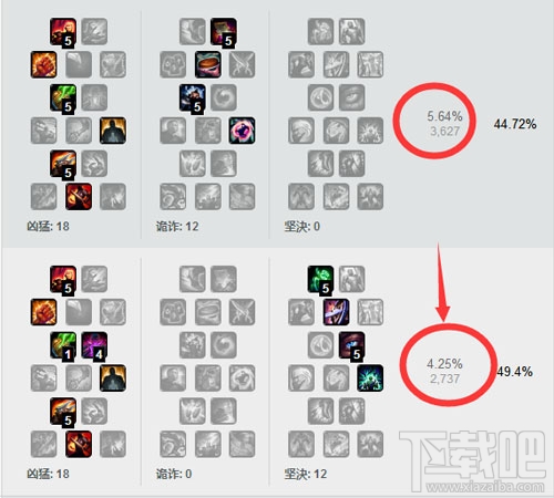 lol7.11adc天赋什么好？lol7.11版本ADC天赋选择推荐