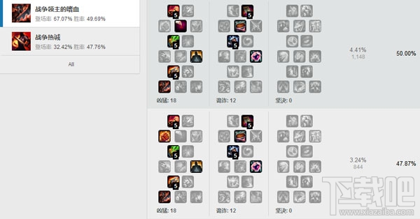 lol7.11adc天赋什么好？lol7.11版本ADC天赋选择推荐