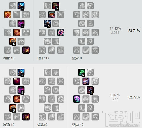 lol7.11adc天赋什么好？lol7.11版本ADC天赋选择推荐