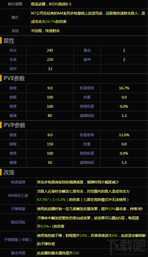 魂斗罗归来M4A1-赤红怎么样 魂斗罗归来M4A1-赤红属性