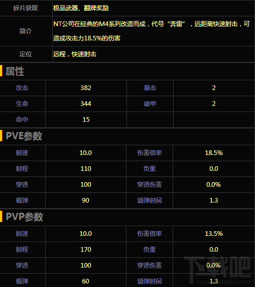 魂斗罗归来M4A1-奔雷怎么样 魂斗罗归来M4A1-奔雷属性
